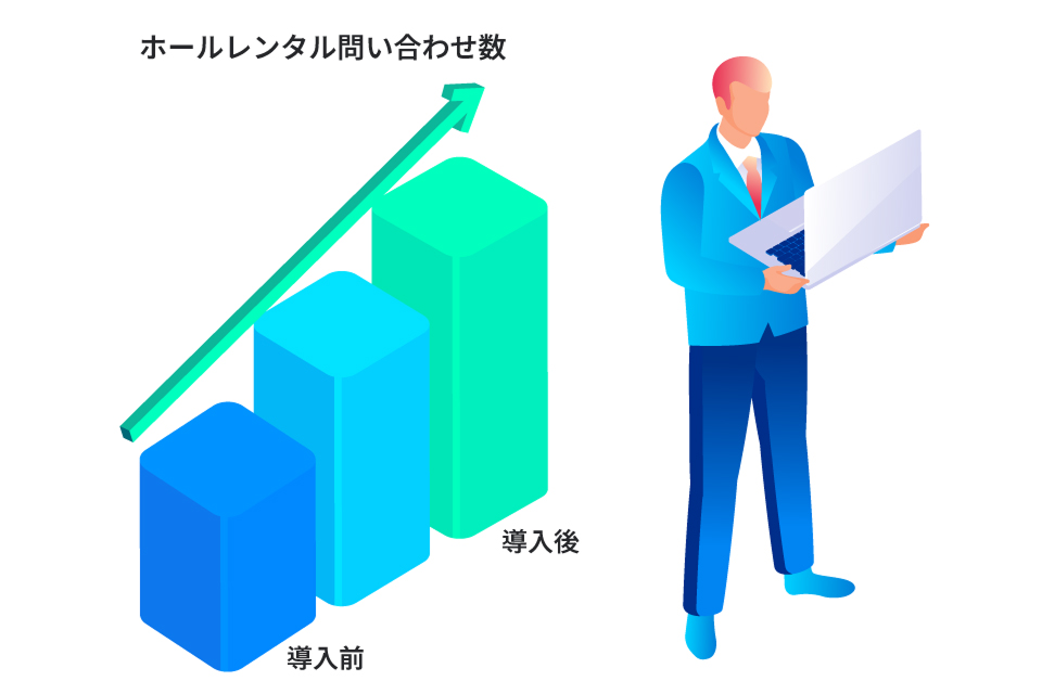 お問い合わせ数が2倍に